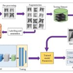 कोरोना रोगियों की पहचान, अब होगी आसान