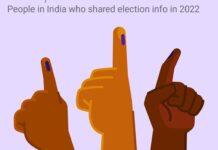 UP Election 2022 : राजनैतिक पार्टियों की परीक्षा प्रारंभ, पहले चरण के लिए मतदान आरंभ