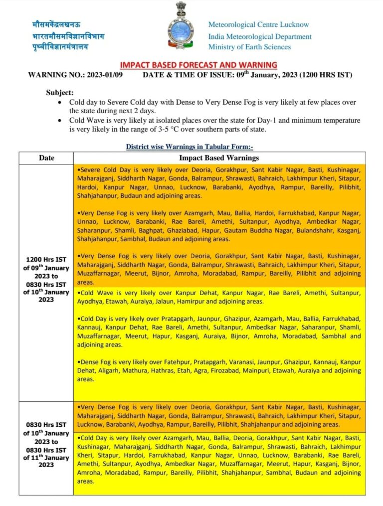 अगले दो दिन बहुत ठंडे और कोहरे के साये में, लखनऊ Orange Zone में
